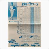 昭和58年の価格