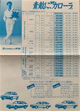 昭和58年の価格