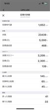 4.5運動実績