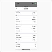 4.6運動実績