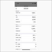 4.8運動実績