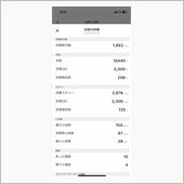 4.11運動実績
