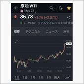 原油価格急騰