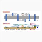 中橋工事３　安足土木事務所か ...