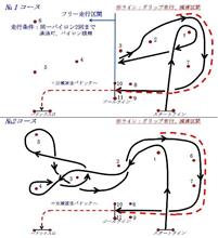 平塚青果市場レジスタンスジムカーナ練習会・次回案内