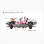 僕が思うNDロードスターのエ ...