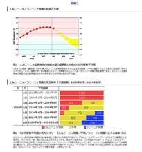 来期は雪多い！？ ～ラニーニャ現象～