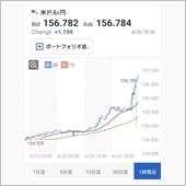 第二の力とは？