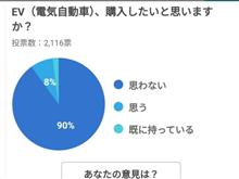 ガス派