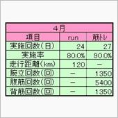 ２０２４年４月ランニング＆筋 ...