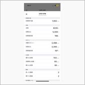 4.30運動実績
