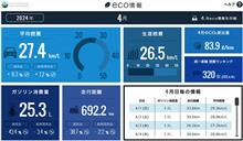 2024年4月の燃費 2024年4月の燃費