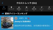 クロスト君は納車から9ヶ月目250日目に入りましたが、今日はデイリーランキング🥈をいただました😅4度目の陥落です😆🙇