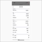 5.3運動実績