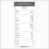 5.6〜7運動実績