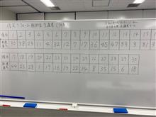 抽選結果〜おはです! 抽選結果〜おはです!