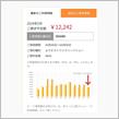 5月分（実質4月利用分）電気使用量