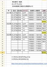 【統計】ヴェゼル 車台番号一覧 2023年 