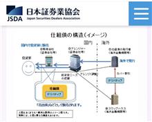 仕組債での大損が挽回出来ました