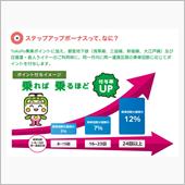 通勤でポイ活