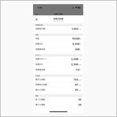 5.16運動実績