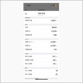 5.17運動実績