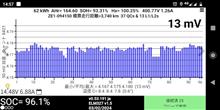 リーフ e+ 購入後初 SOH 90日調整