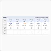 梅雨に入っちゃうの？