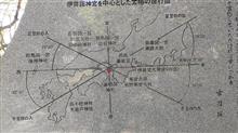 天文学的疑問