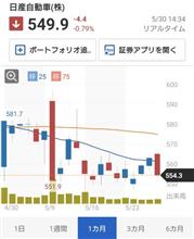 日産の株価は暴落する？