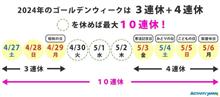 2024黄金週間 ⑤