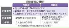 来月は定額減税...複雑過ぎて判りません 来月は定額減税...複雑過ぎて判りません