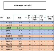 ハセカップクラス分けＰａｒｔ２