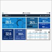 2024年５月の燃費