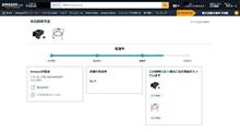 最近のAmazonは届かないことがある（我が家の場合）