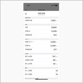 6.3運動実績