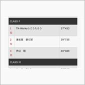 ５月も更新無し