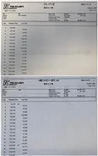 TC1000ベスト更新💦