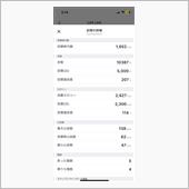 5.5〜6運動実績