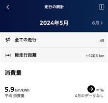 iX1の電費 2024年5月