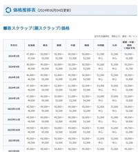 また