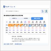 どうして日曜日は雨なのか