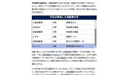 自動車業界の一連の問題