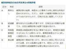 成績表を開けたら...(その２)