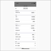 6.10運動実績