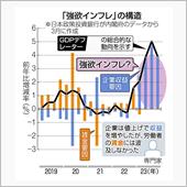 これはどう読む。