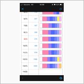 遂にPVレポート1000件達 ...
