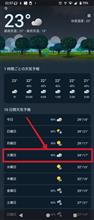 天気予報を見ていたら…