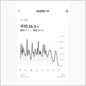頭が痛いしなにもしない。
