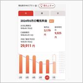 電気料金がヤバい